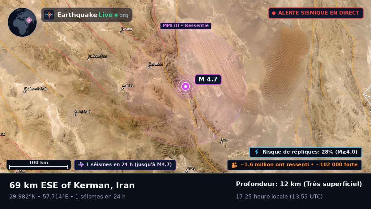 Kerman, Iran