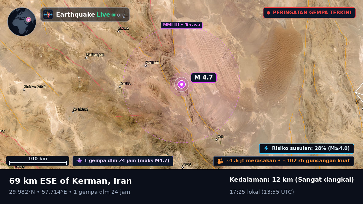Kerman, Iran