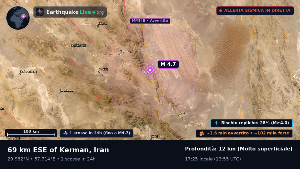 Kerman, Iran