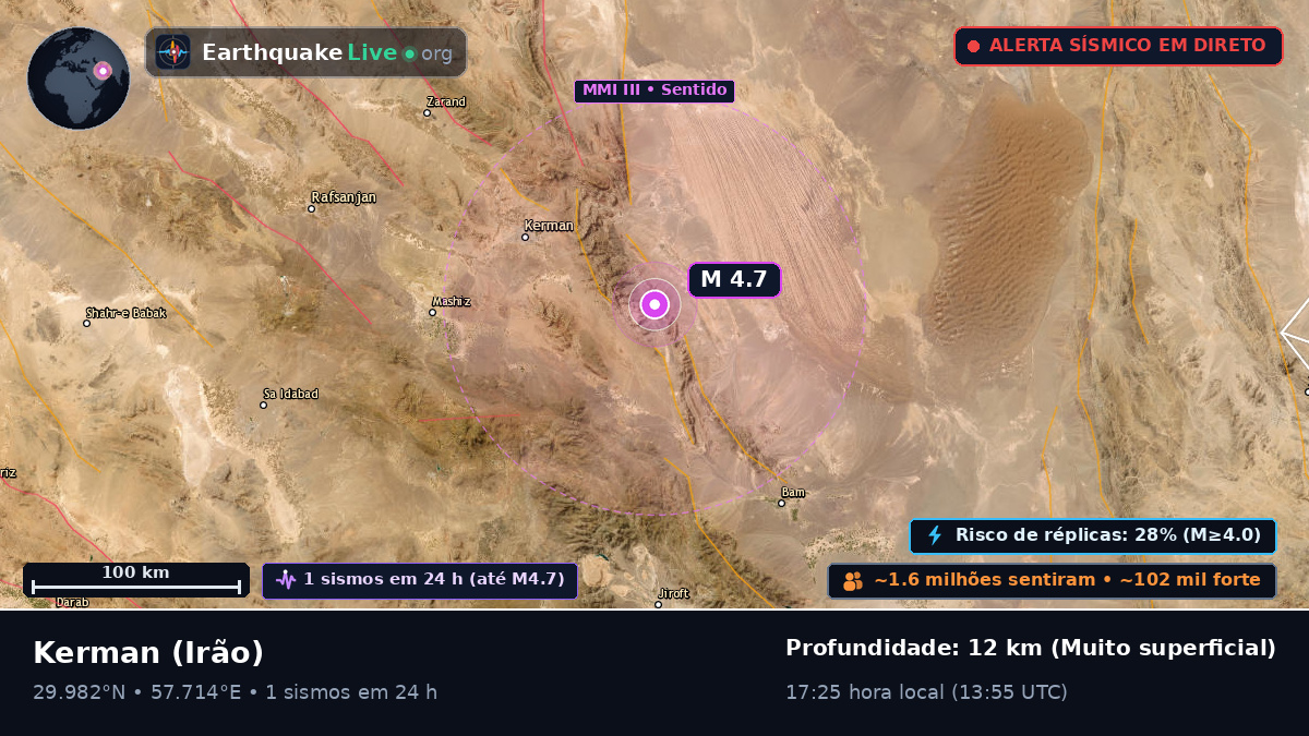 Kerman, Irão