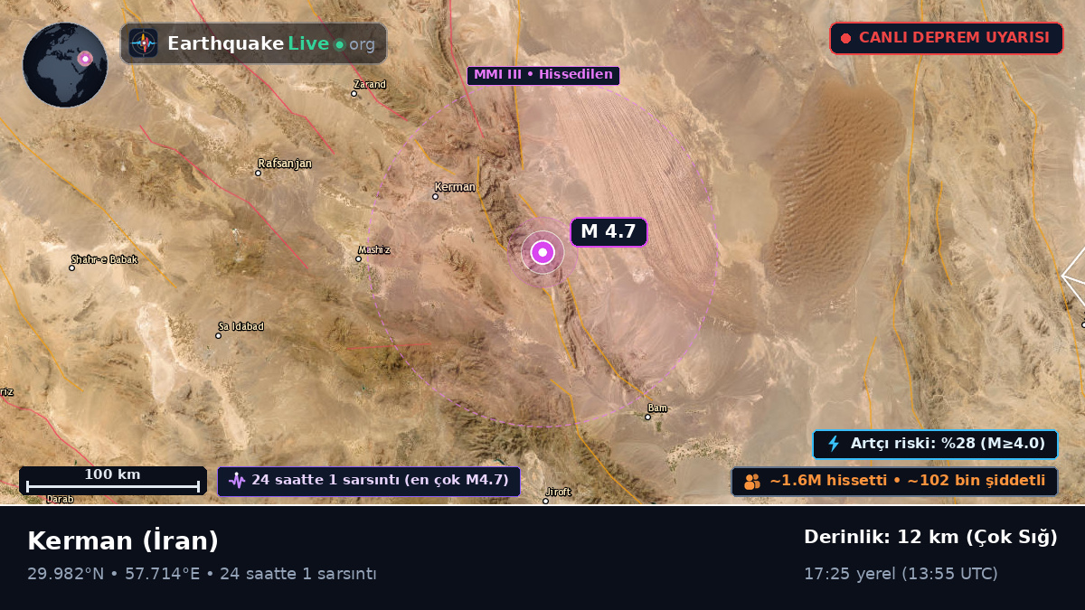 Kerman, İran
