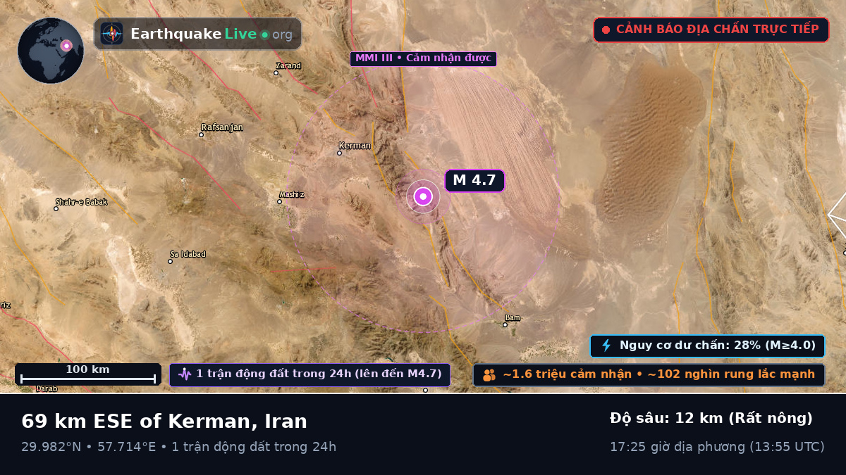 Kerman, Iran