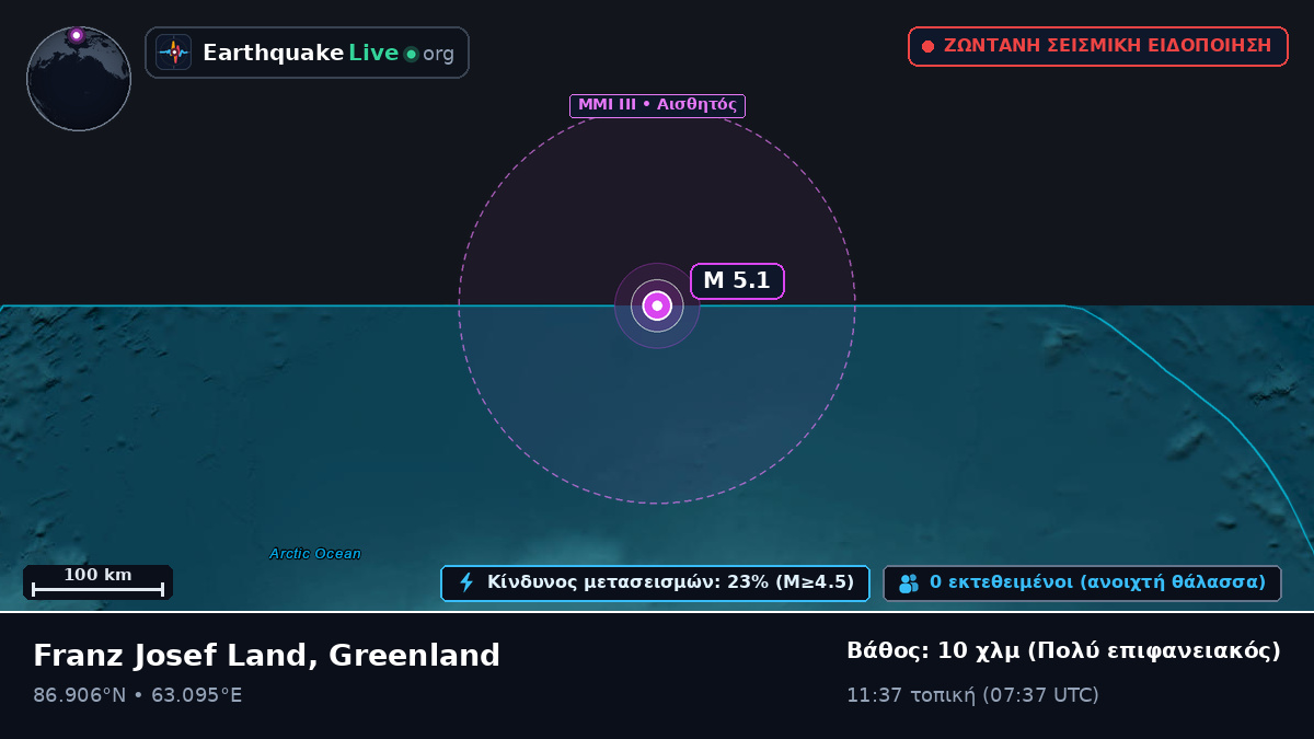 Αρκτικός Ωκεανός (Greenland)