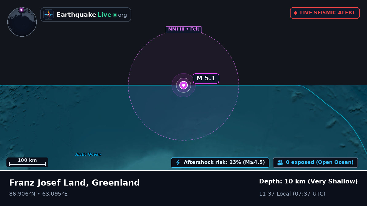 Arctic Ocean (Greenland)
