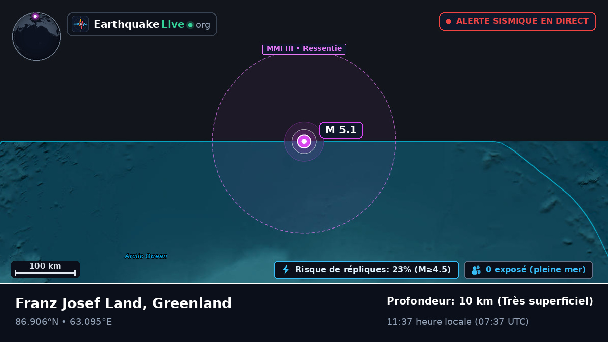 Océan Arctique (Greenland)