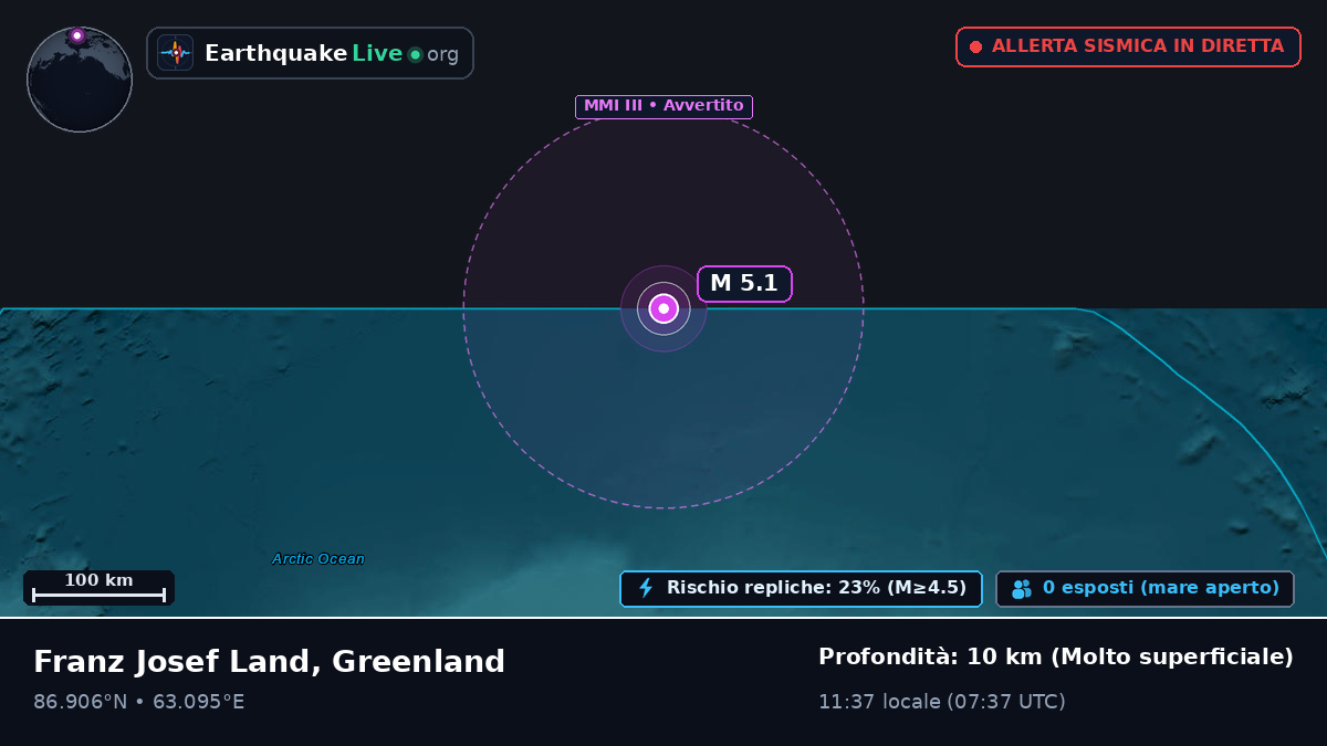 Oceano Artico (Greenland)