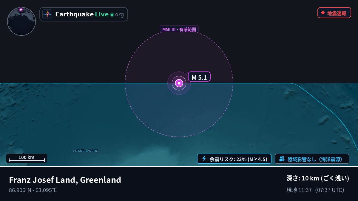 北極海 (Greenland)