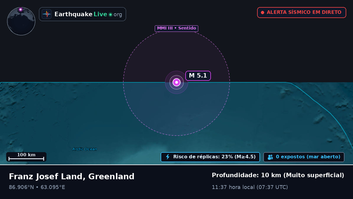 Oceano Ártico (Greenland)