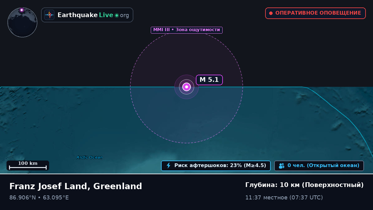 Северный Ледовитый океан (Greenland)