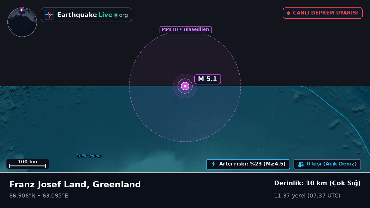 Kuzey Buz Denizi (Greenland)