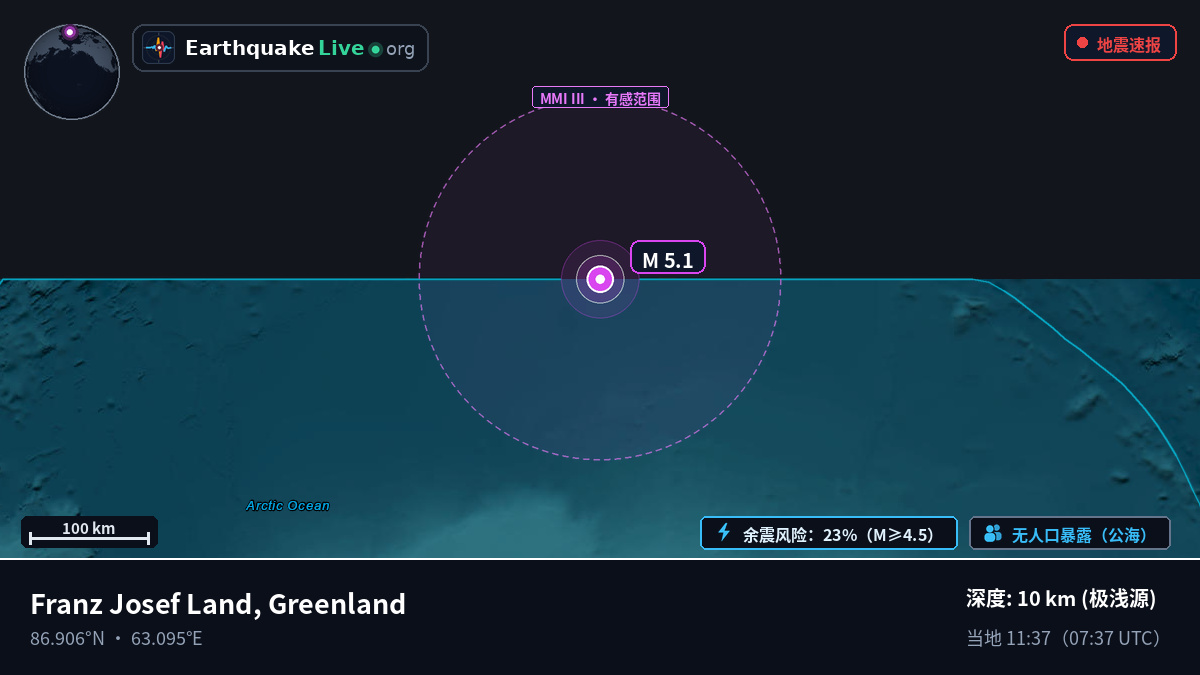 北冰洋 (Greenland)