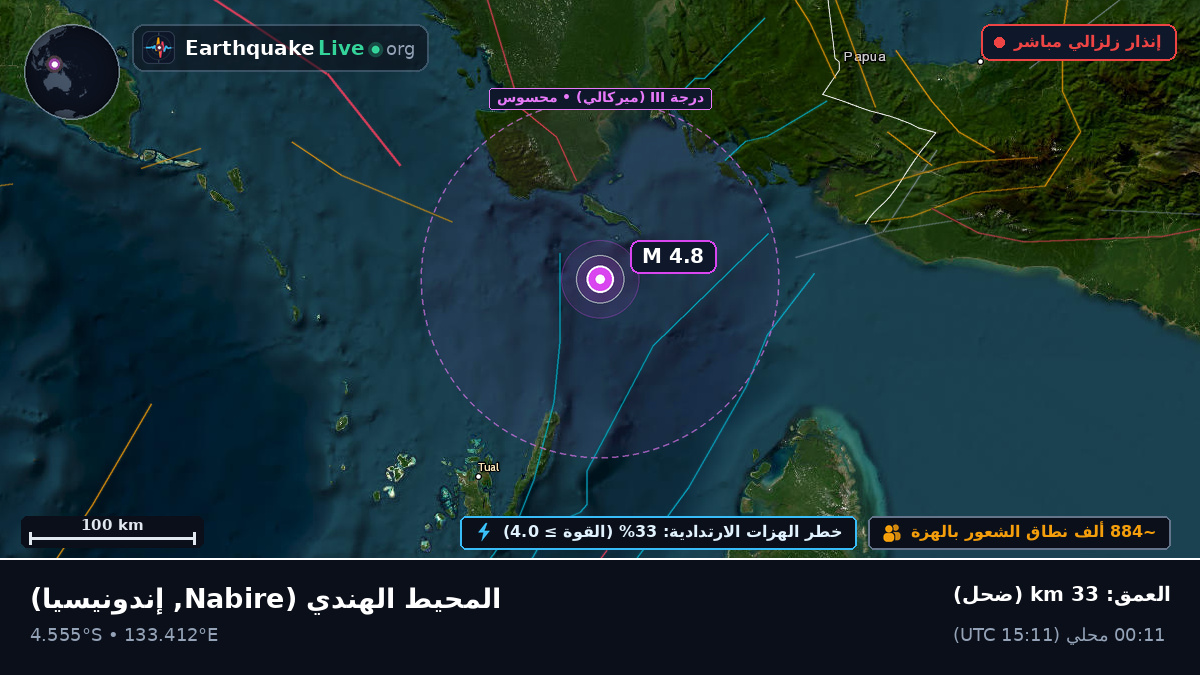 المحيط الهندي (إندونيسيا)