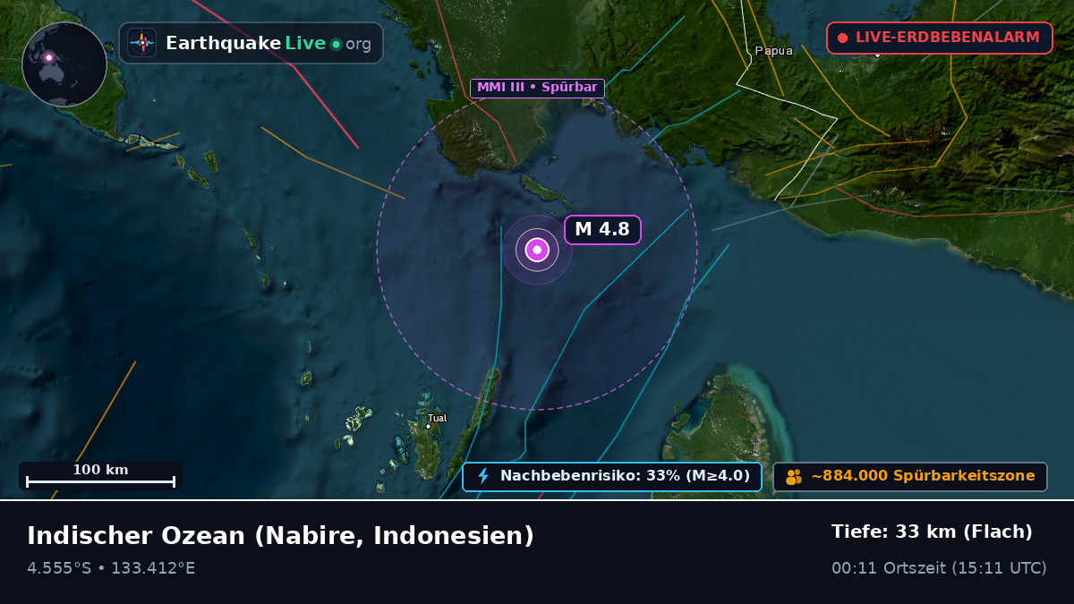 Indischer Ozean (Indonesien)