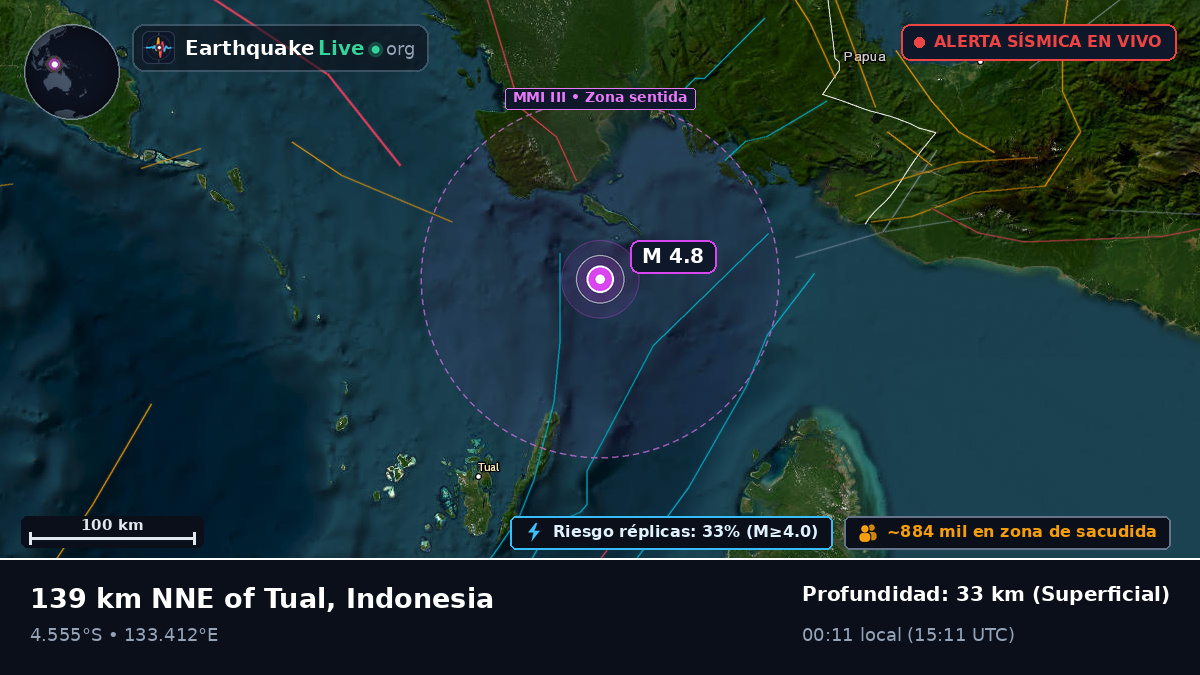 Océano Índico (Indonesia)