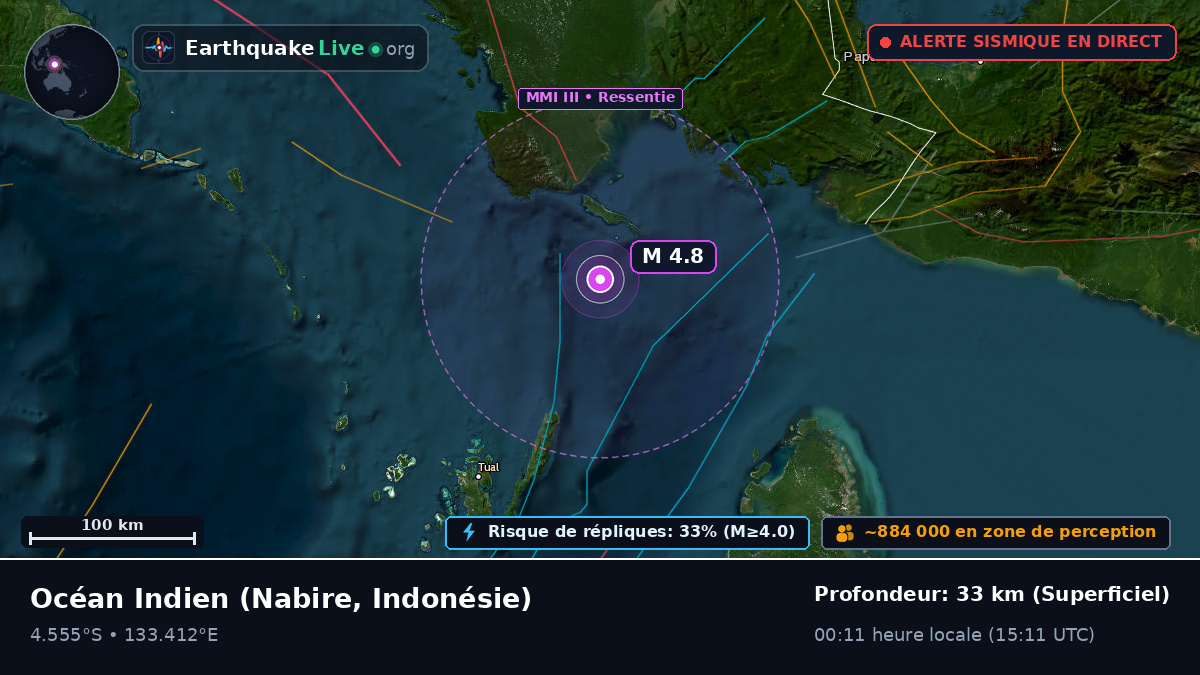 Océan Indien (Indonésie)