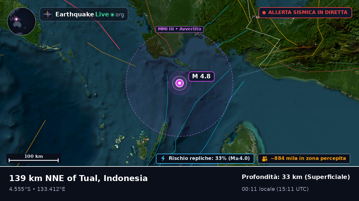 Oceano Indiano (Indonesia)