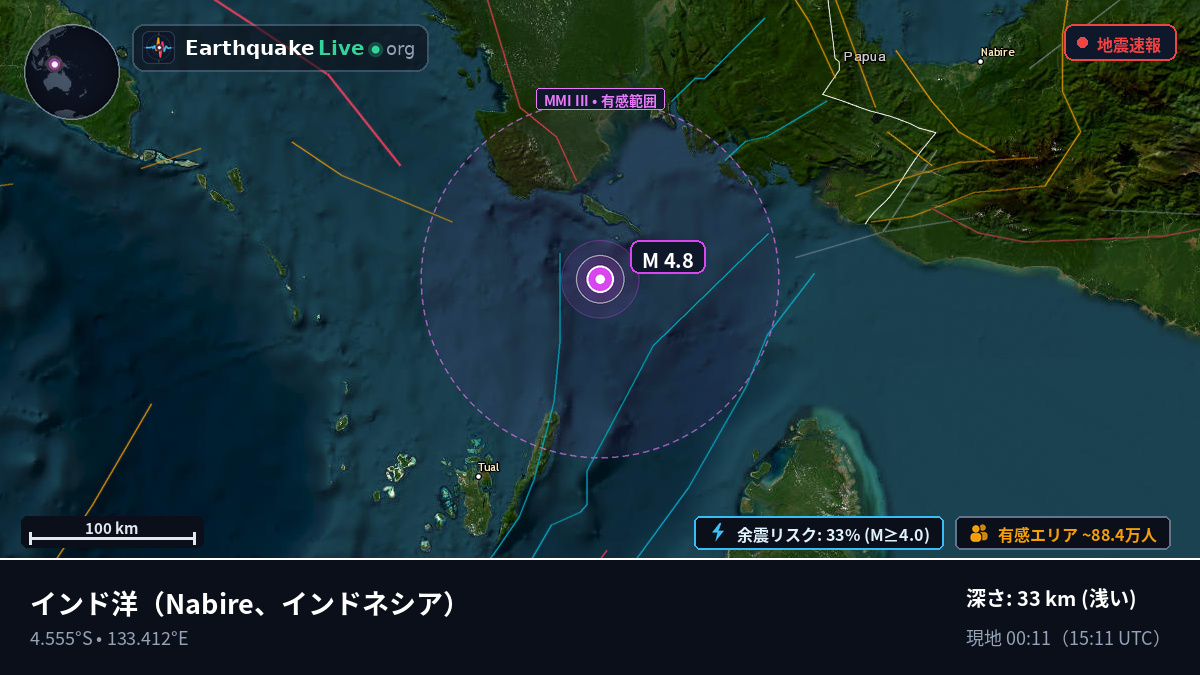 インド洋 (インドネシア)