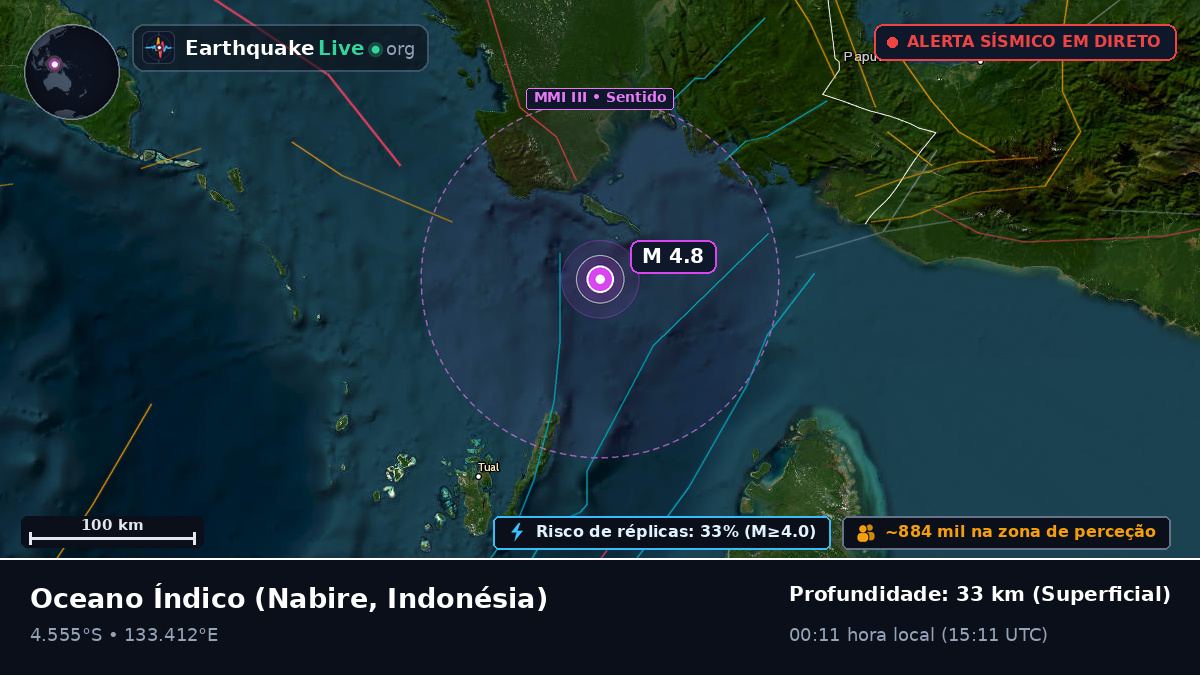 Oceano Índico (Indonésia)