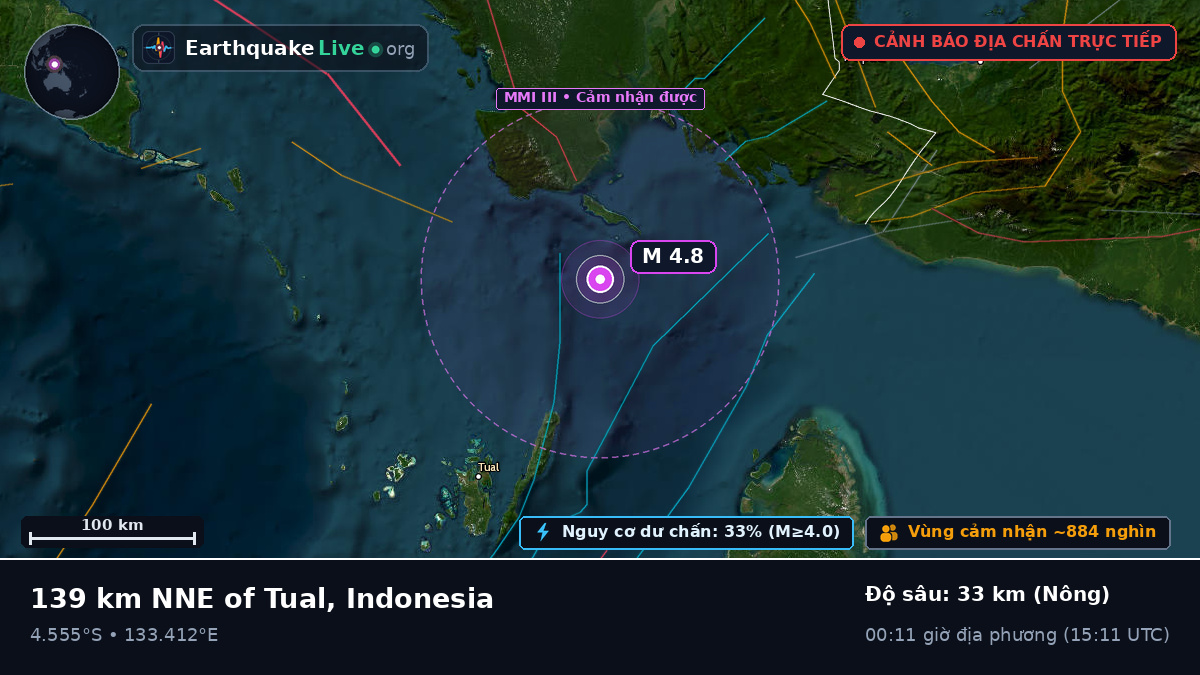 Ấn Độ Dương (Indonesia)