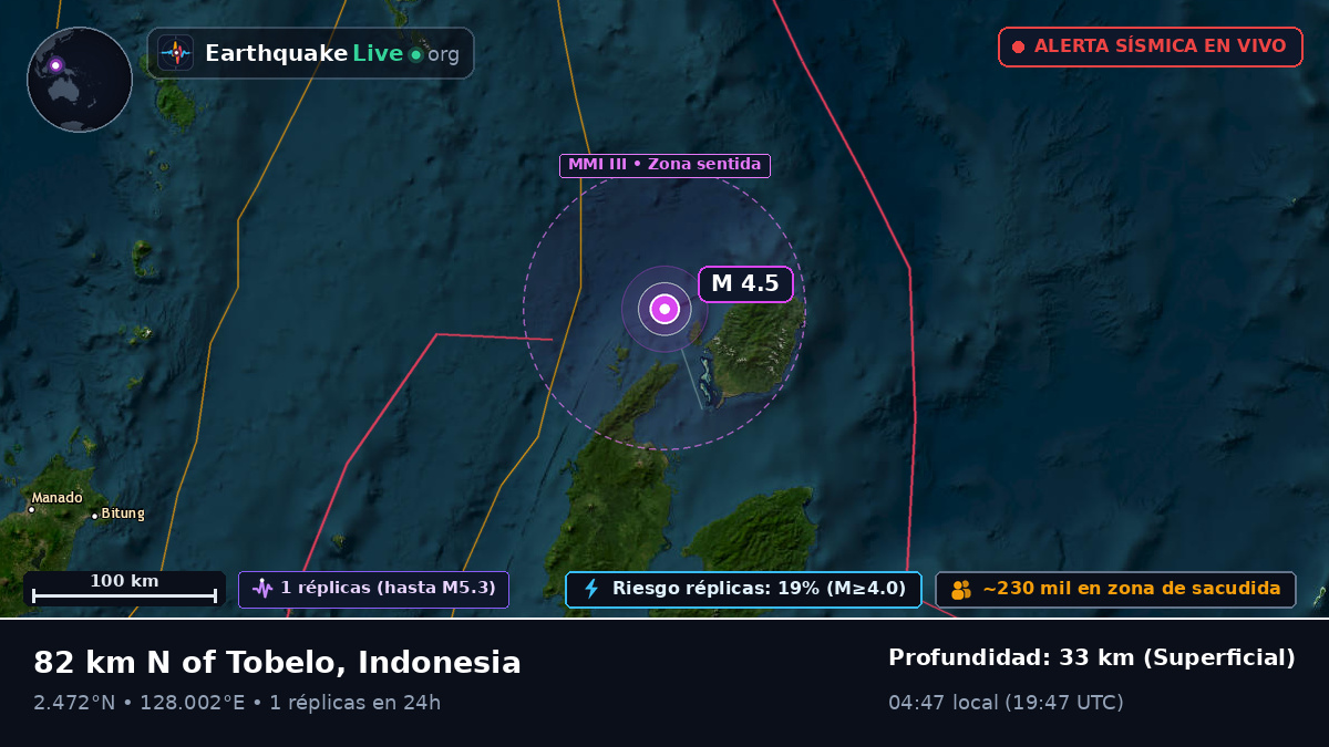 Mar de Molucas (Indonesia)