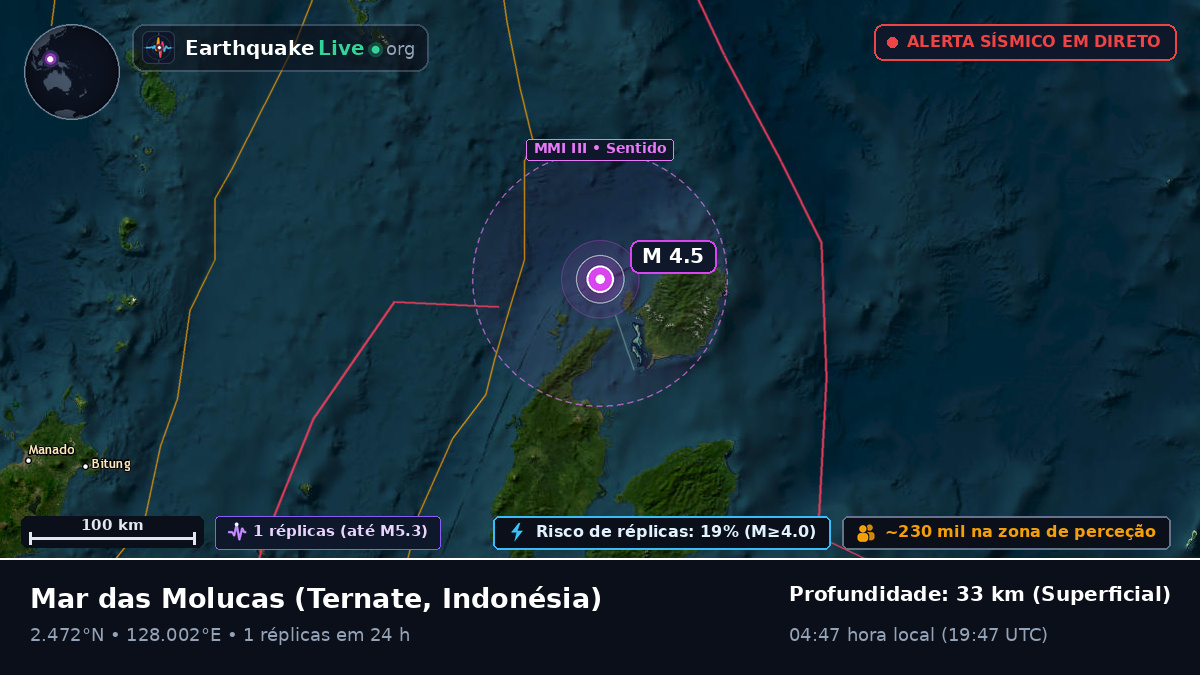 Mar das Molucas (Indonésia)
