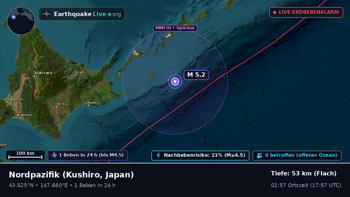 Nordpazifik (Japan)