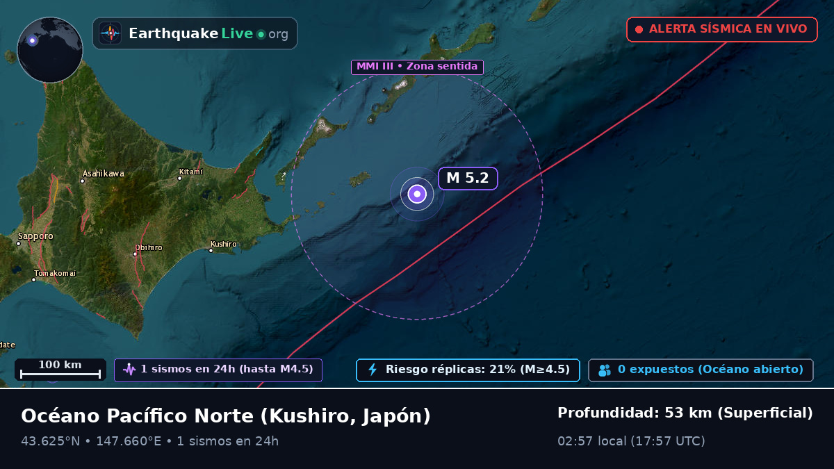 Océano Pacífico Norte (Japón)