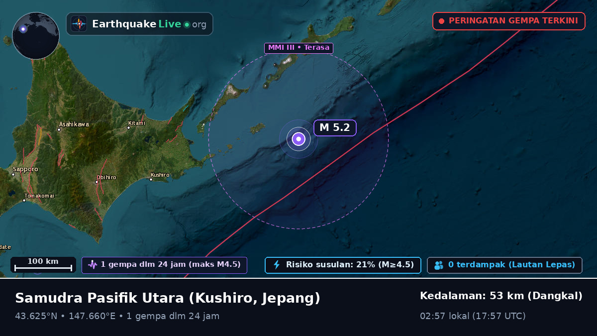 Samudra Pasifik Utara (Jepang)