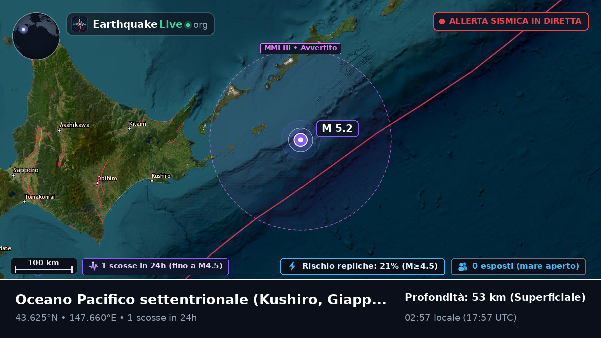 Oceano Pacifico settentrionale (Giappone)
