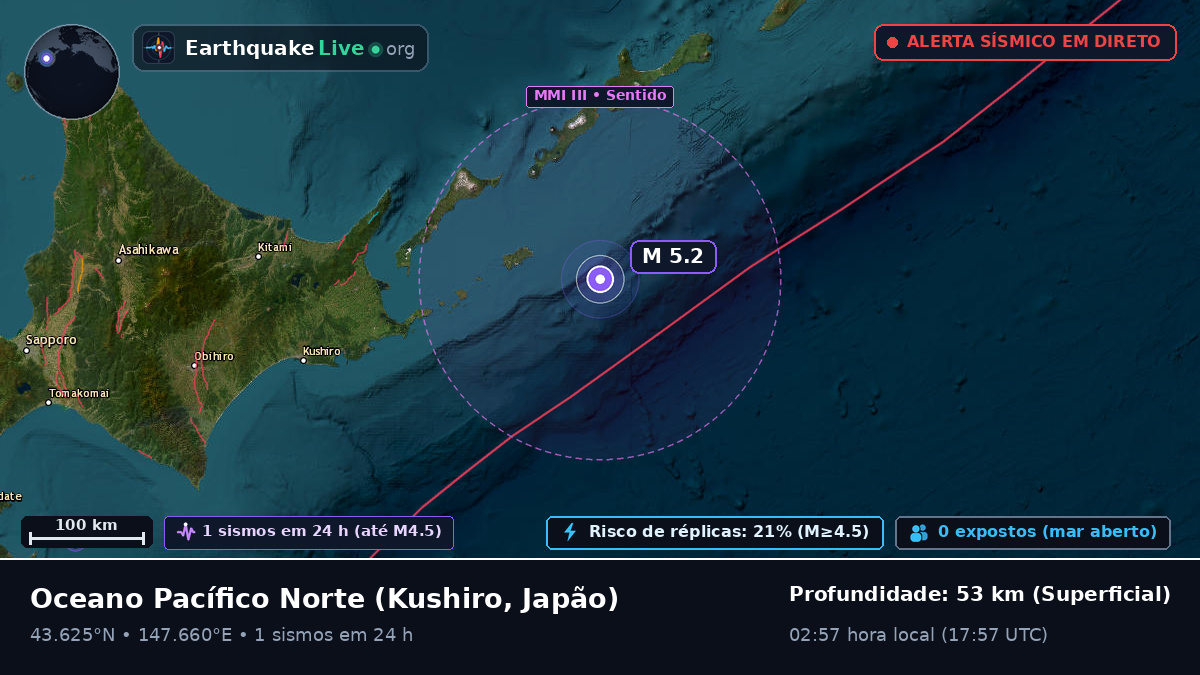 Oceano Pacífico Norte (Japão)