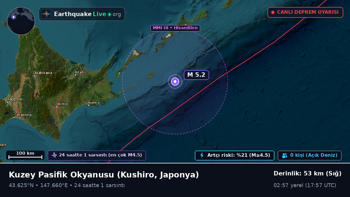 Kuzey Pasifik Okyanusu (Japonya)