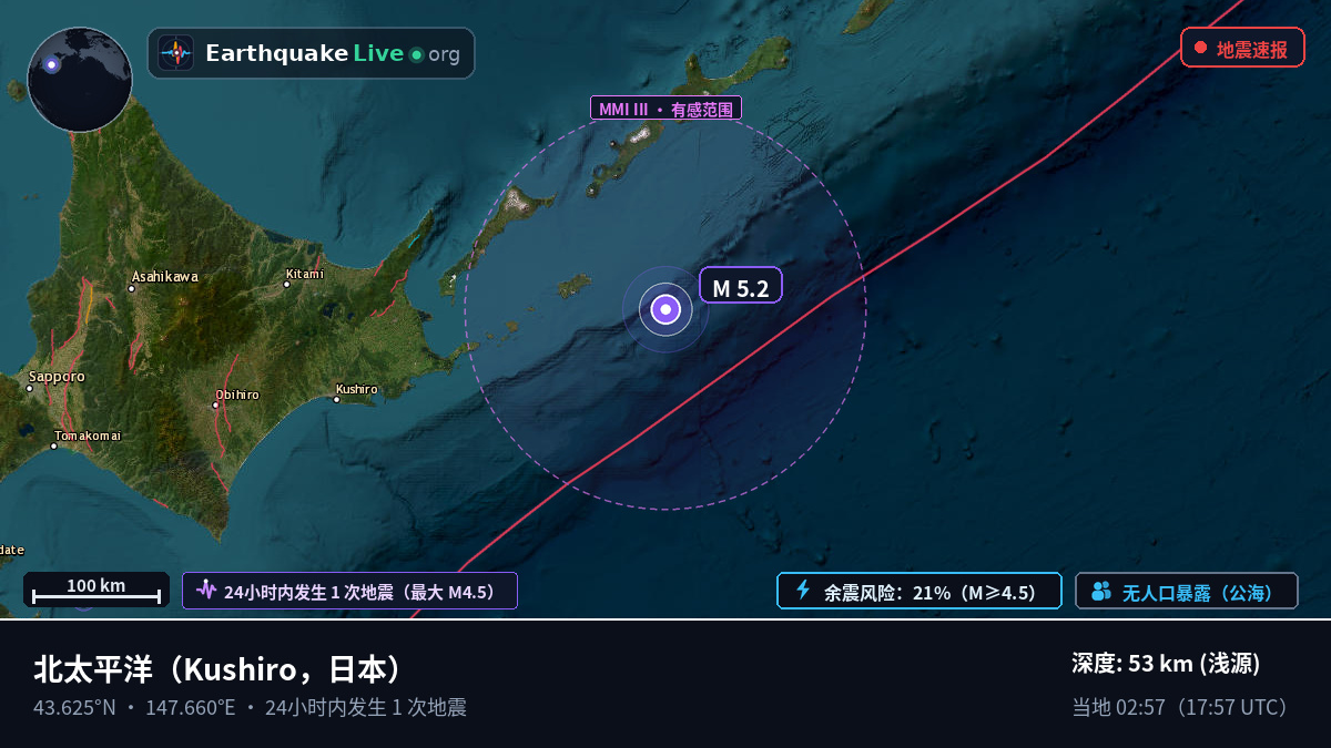 北太平洋 (日本)