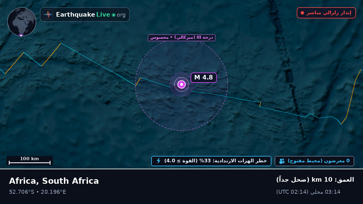 المحيط الهندي (South Africa)