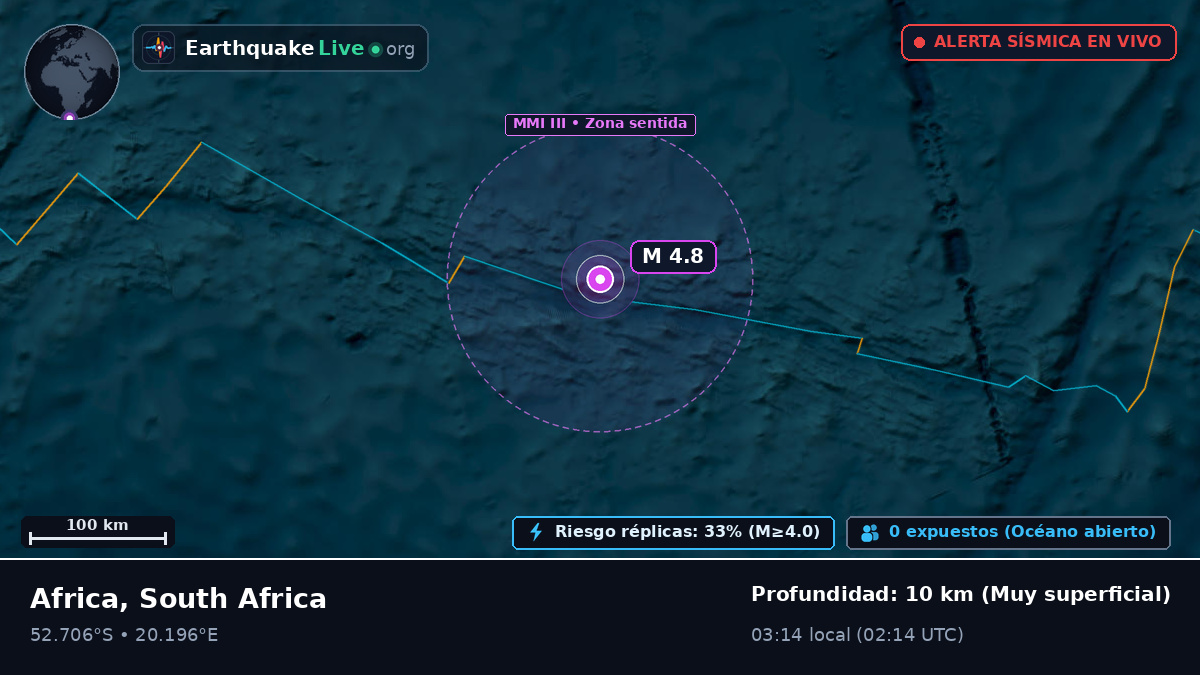 Océano Índico (South Africa)