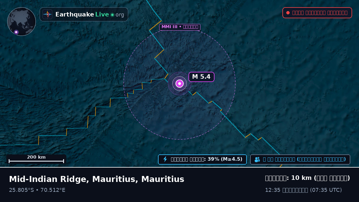 ভারত মহাসাগর (Mauritius)