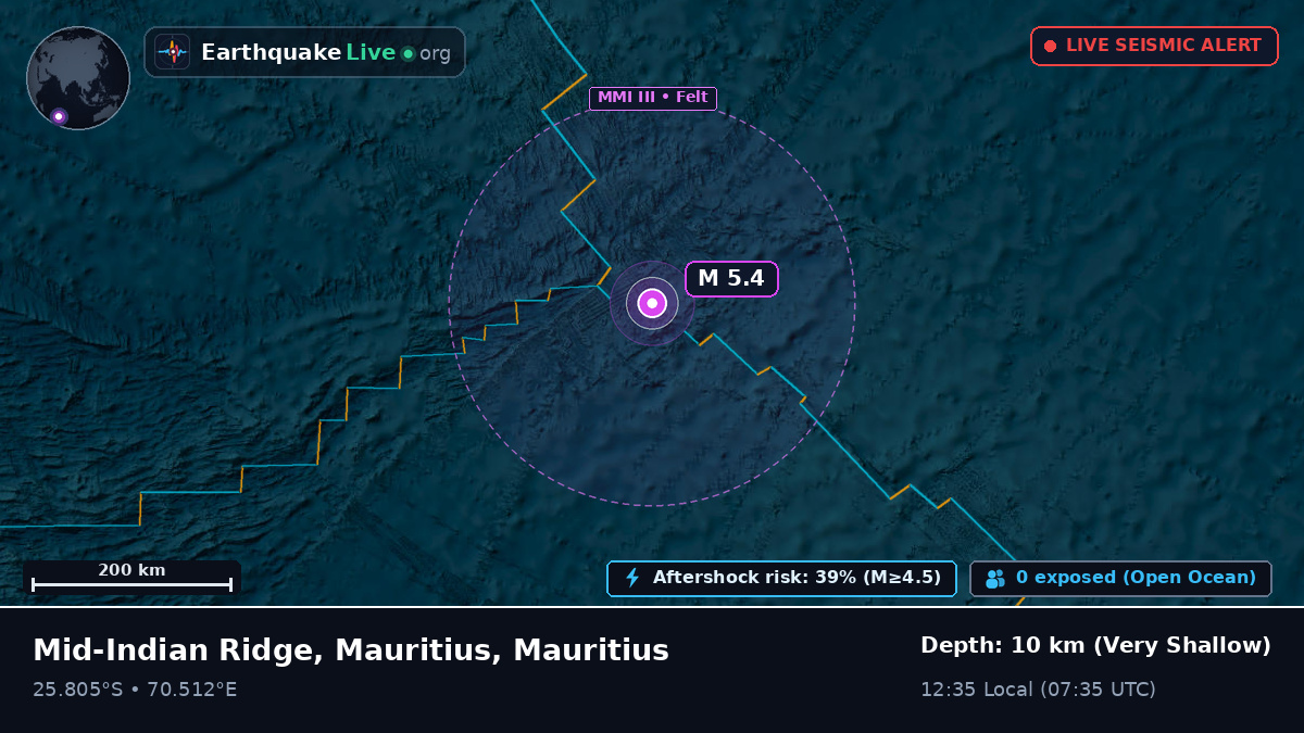 Indian Ocean (Mauritius)