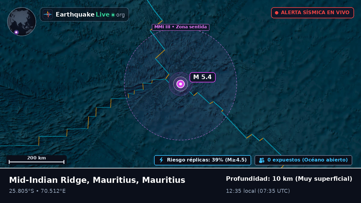 Océano Índico (Mauritius)