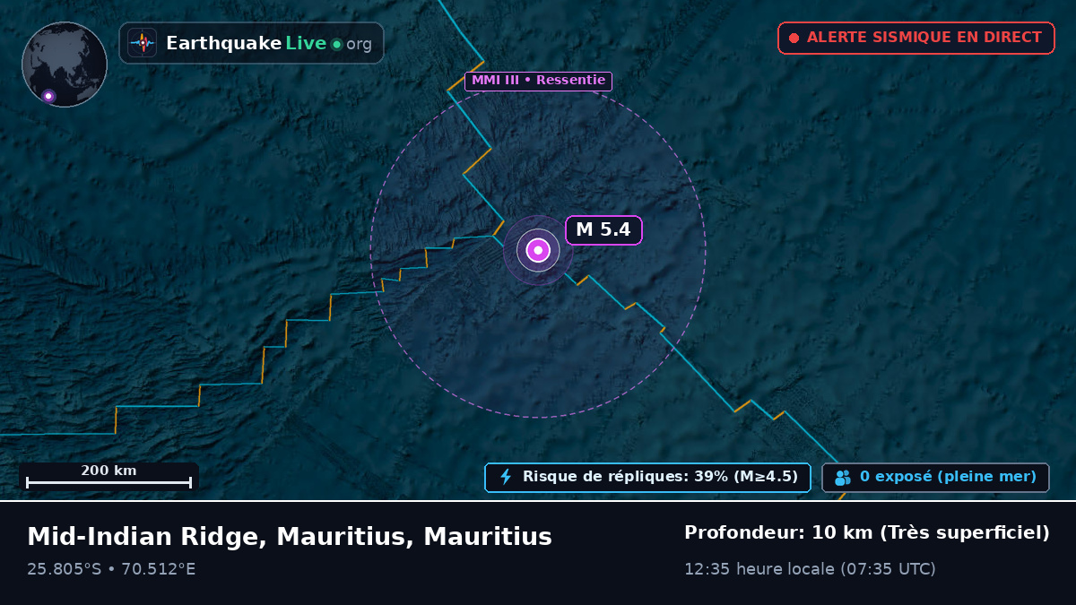 Océan Indien (Mauritius)