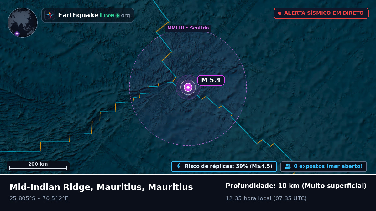 Oceano Índico (Mauritius)