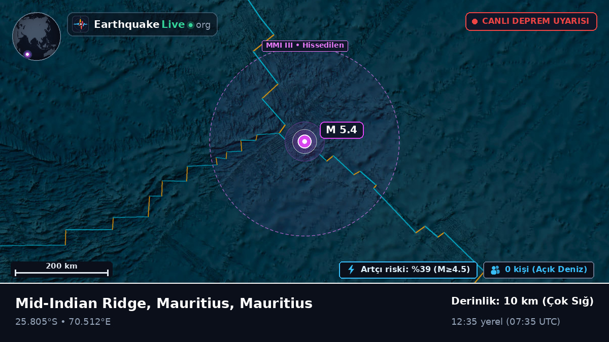 Hint Okyanusu (Mauritius)
