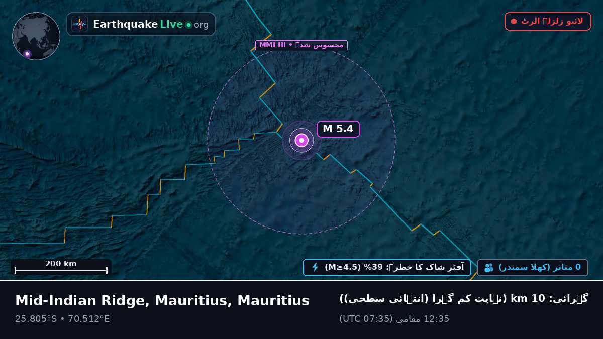 بحر ہند (Mauritius)