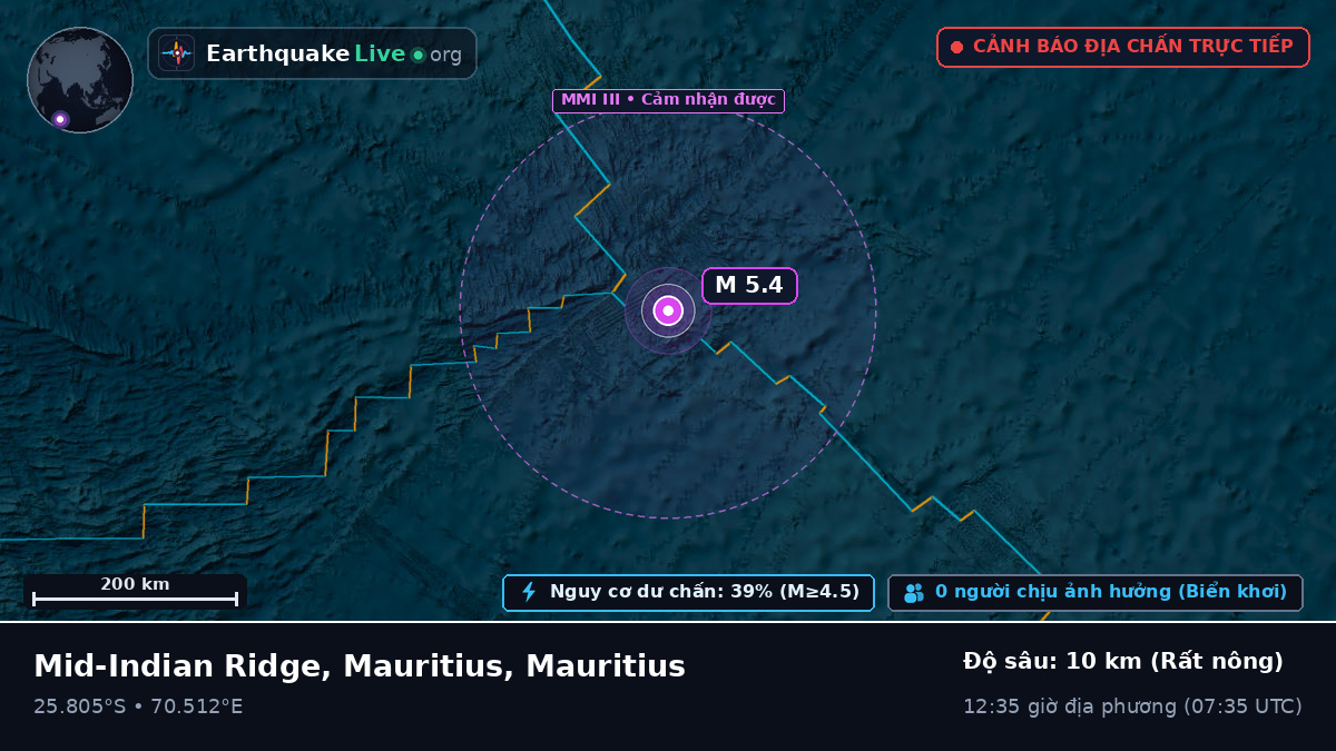 Ấn Độ Dương (Mauritius)