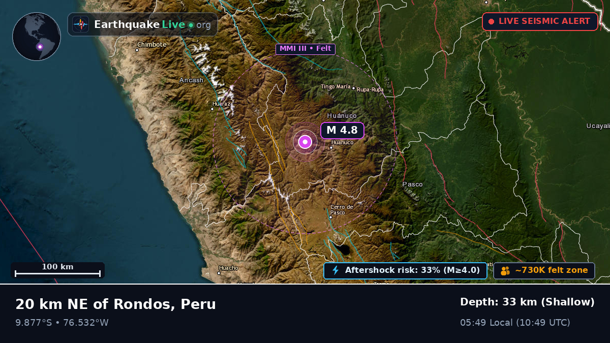Huánuco, Peru