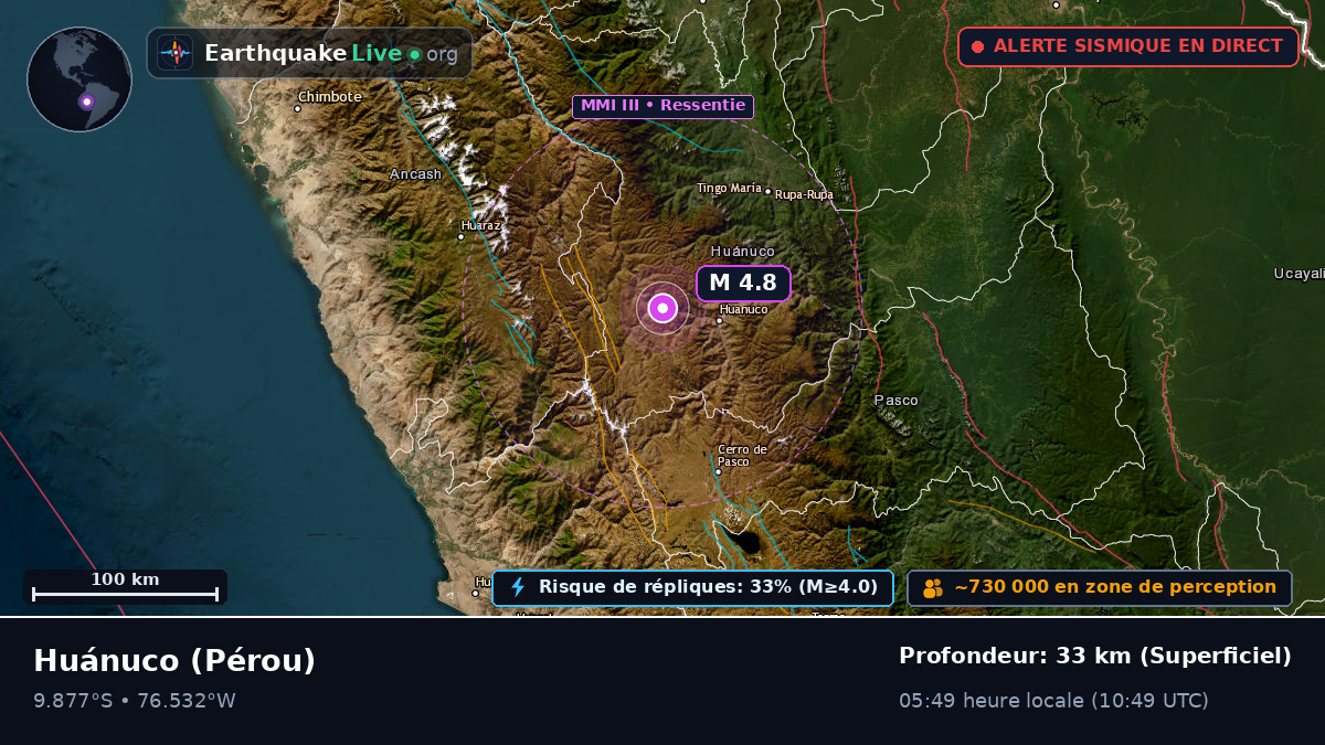 Huánuco, Pérou