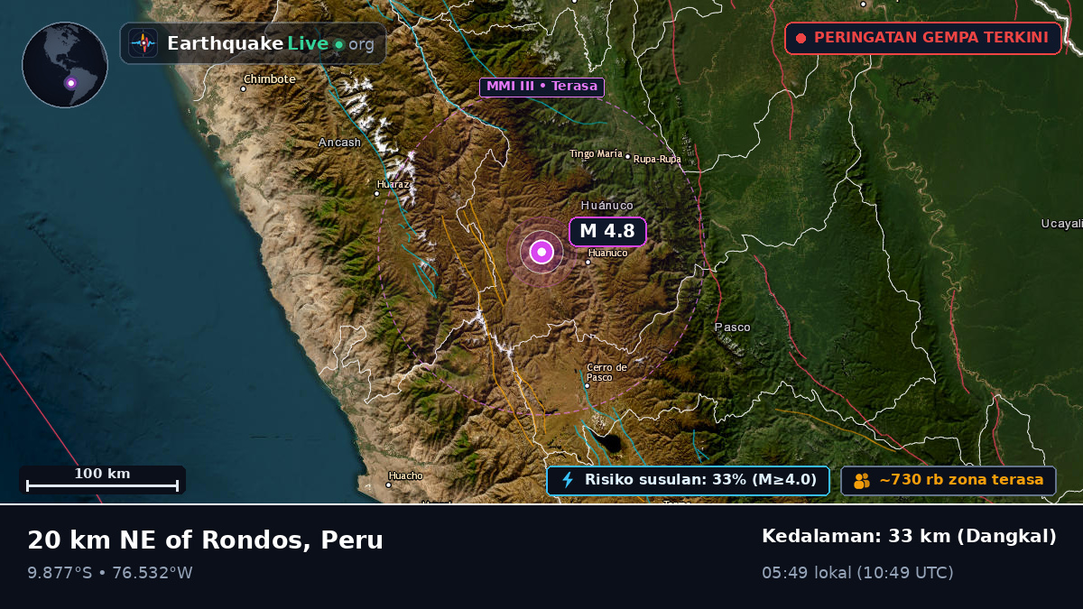 Huánuco, Peru