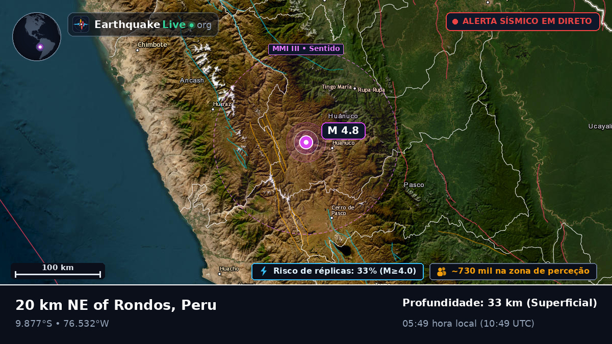 Huánuco, Peru