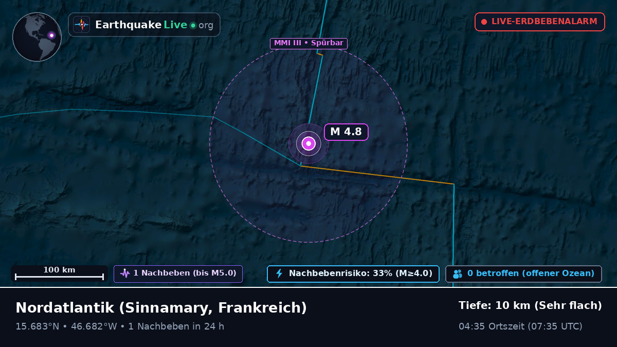 Nordatlantik (Frankreich)