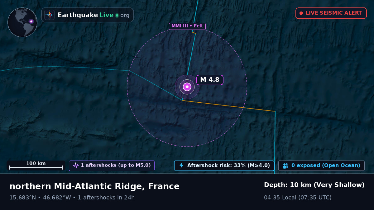 North Atlantic Ocean (France)