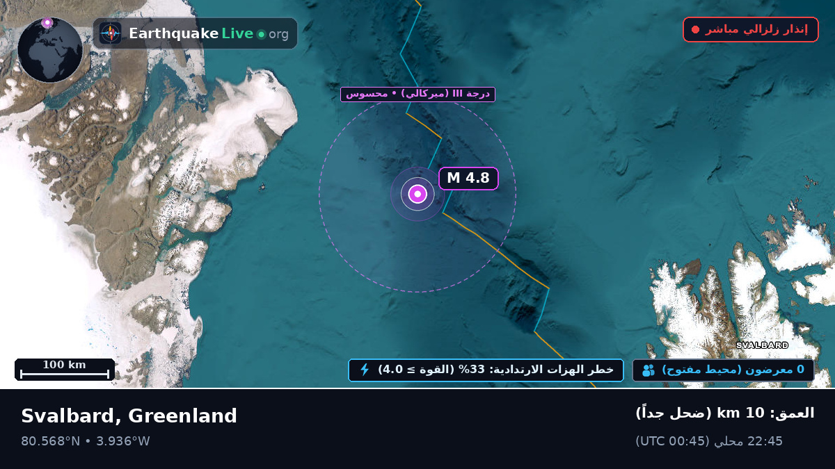 المحيط المتجمد الشمالي (Greenland)