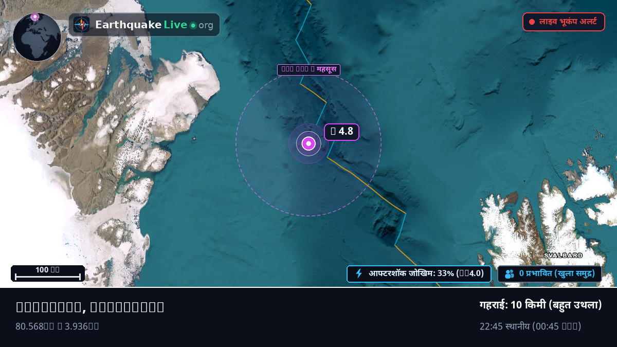 आर्कटिक महासागर (Greenland)